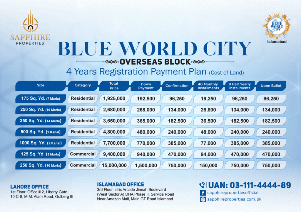 Blue World City Islamabad Overseas Block Payment Plan