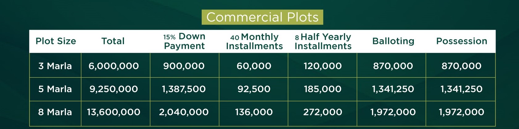 Smart-city commercial payment plan