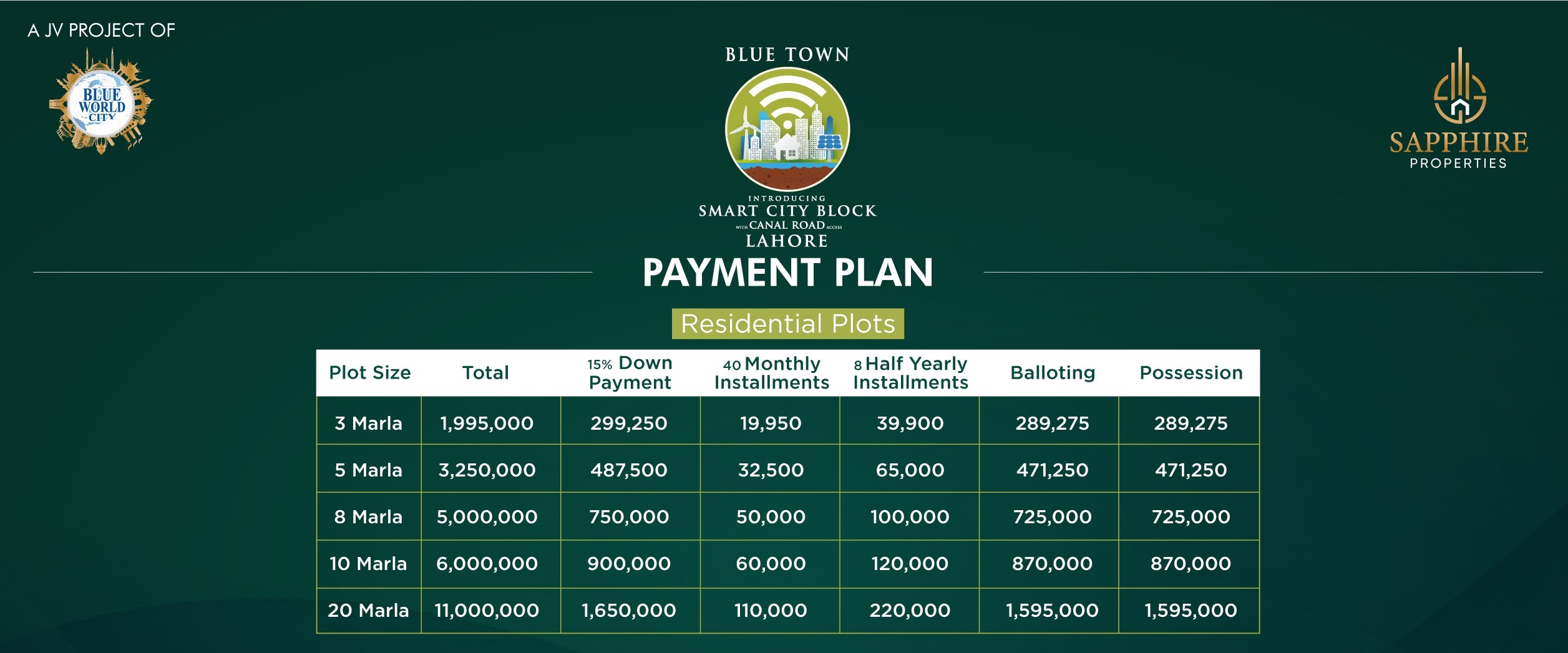 Smart City Residential Payment Plan