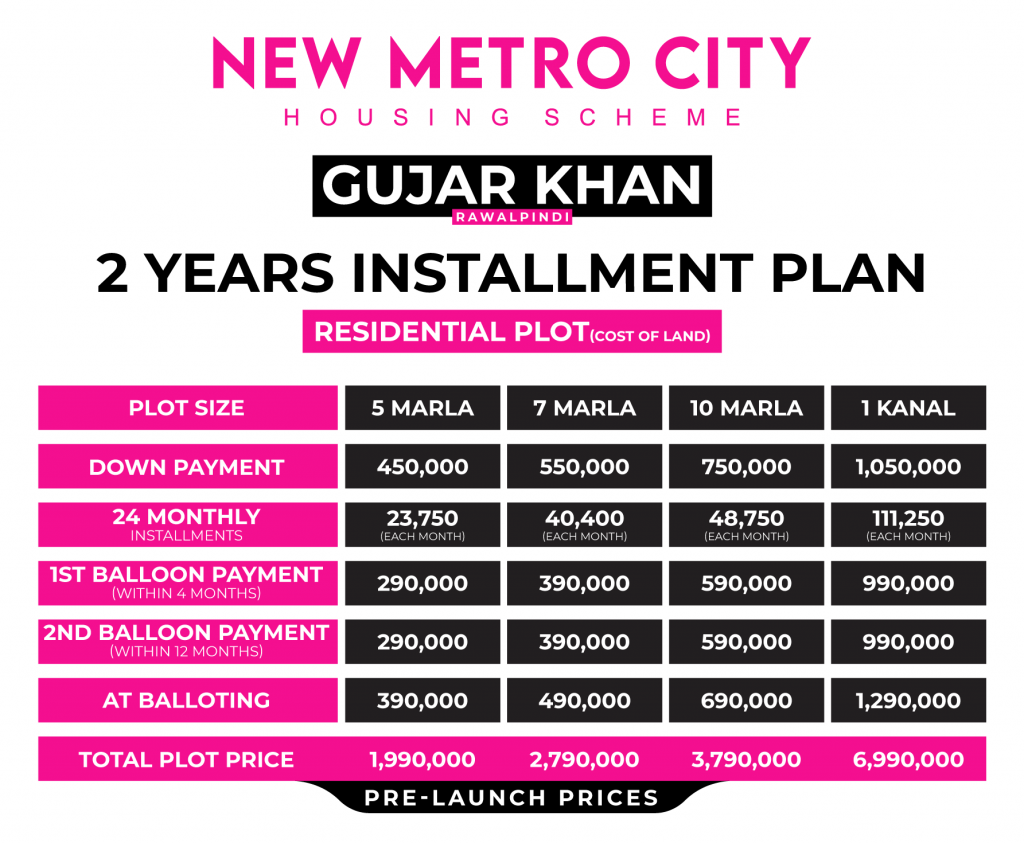 New Metro City Payment Plan