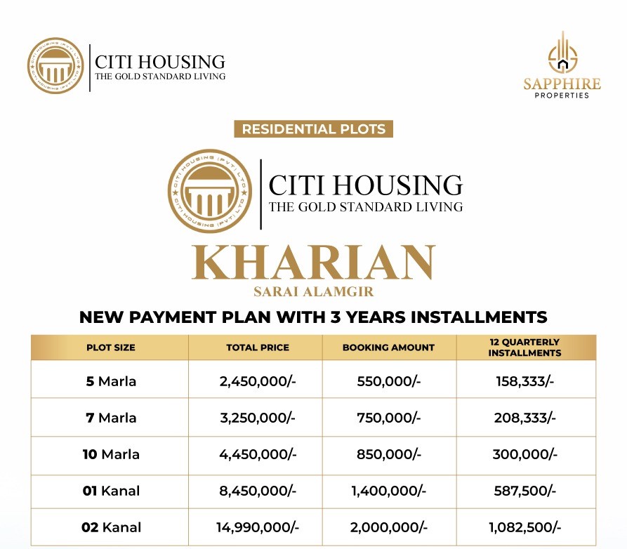 citi-housing-kharian-updated-payment-plan-2022