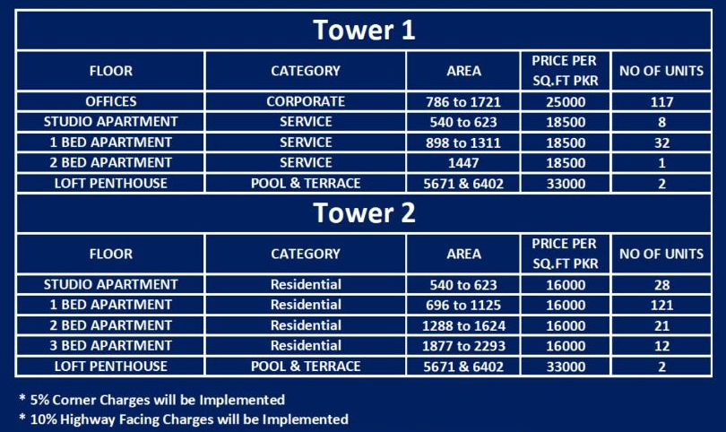 All About Blue World Trade Center Payment Plan 2 Blue World Trade Center Payment Plan