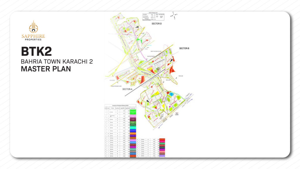 bahria town karachi 2 master plan