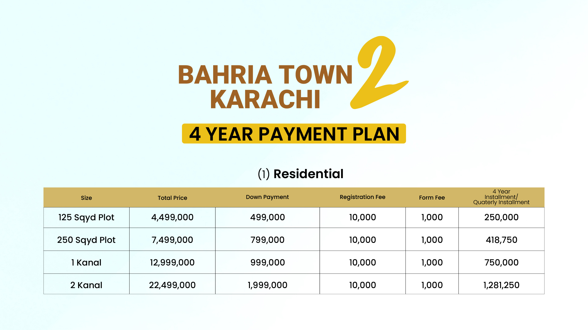 bahria town karachi 2 residential