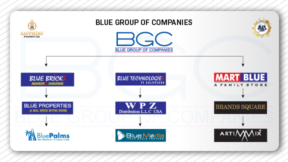blue group of companies bgc-igc