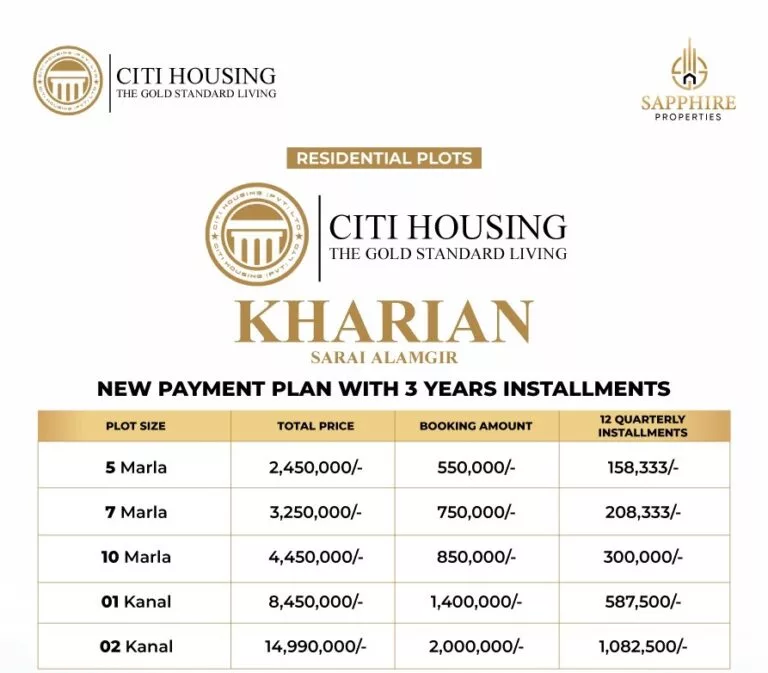 citi housing kharian payment plan