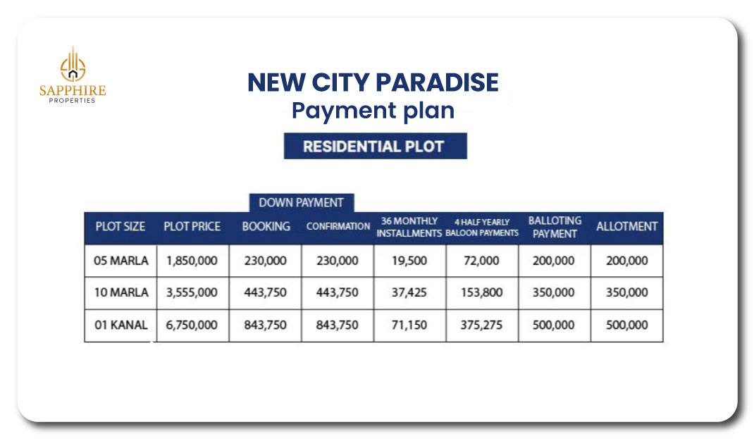 new city paradise payment plan