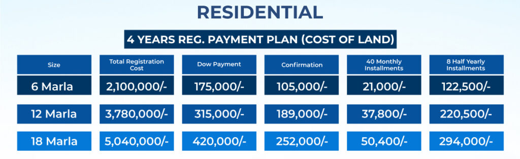 waterfront district payment plan residential