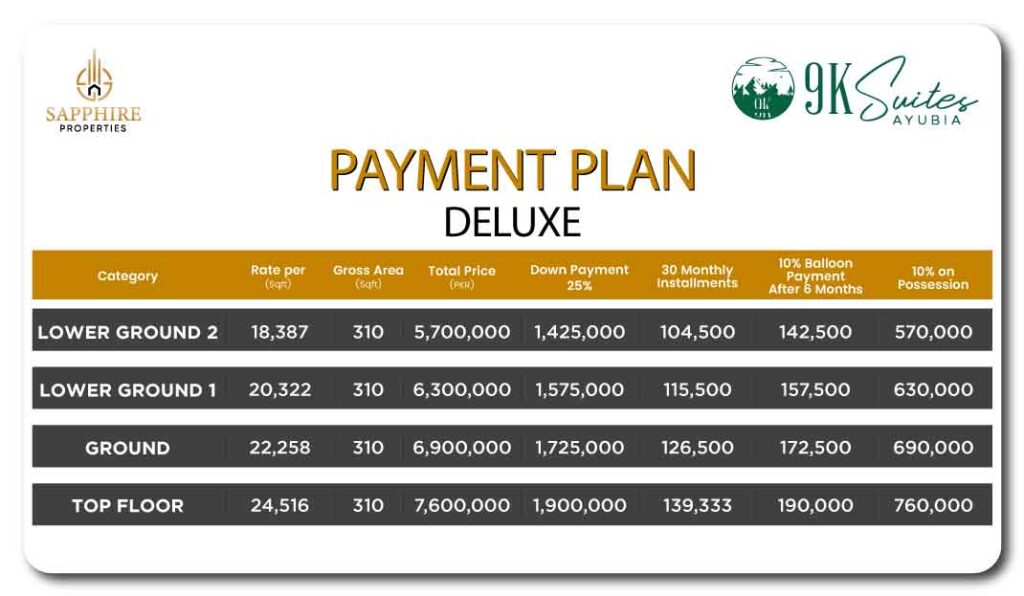 9k suites ayubia deluxe payment plan