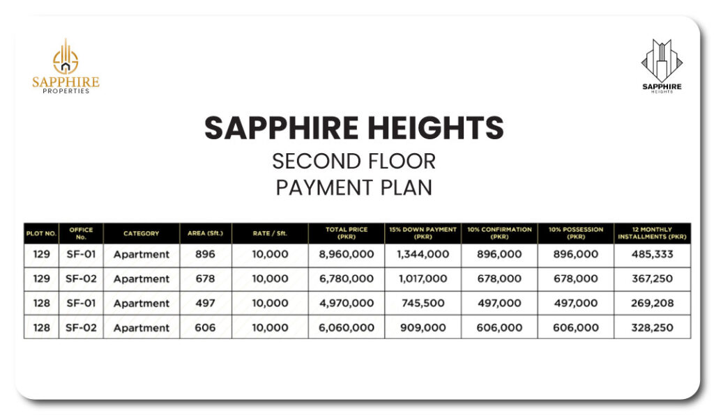 Sapphire Heights Second Floor Payment Plan