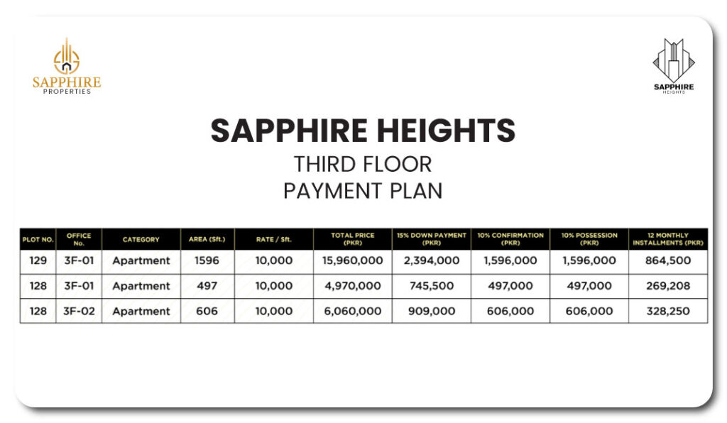 Sapphire Heights Third Floor Payment Plan