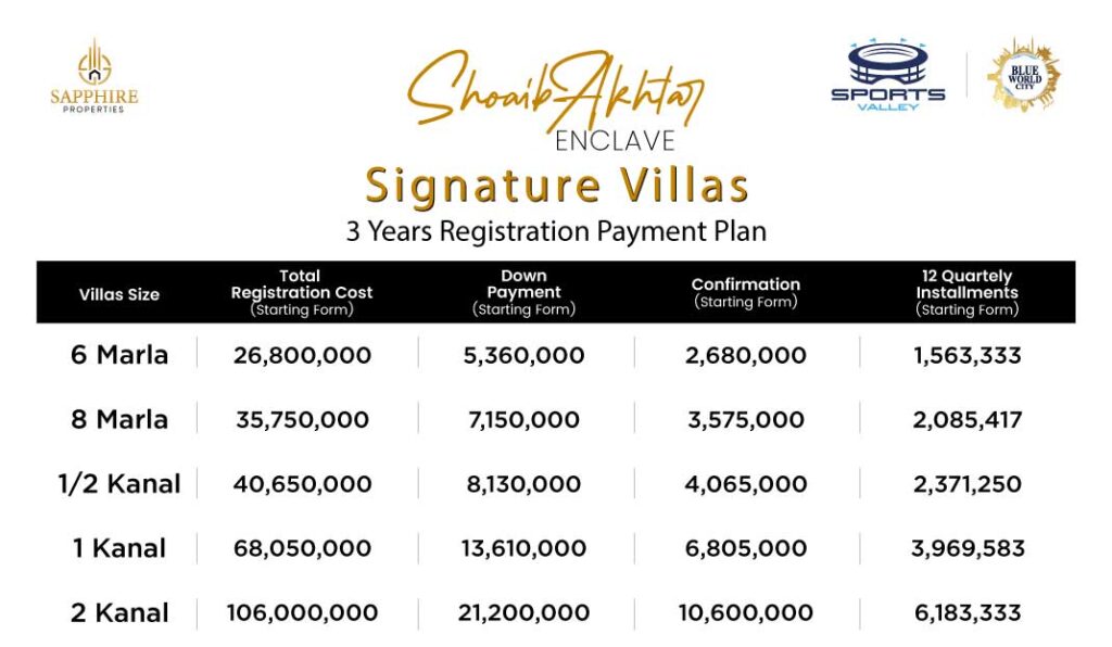 Shoaib Akhtar Enclave Payment Plan