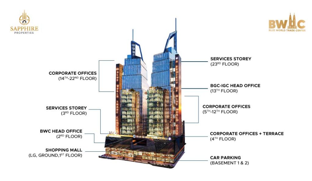 blue world trade center master plan