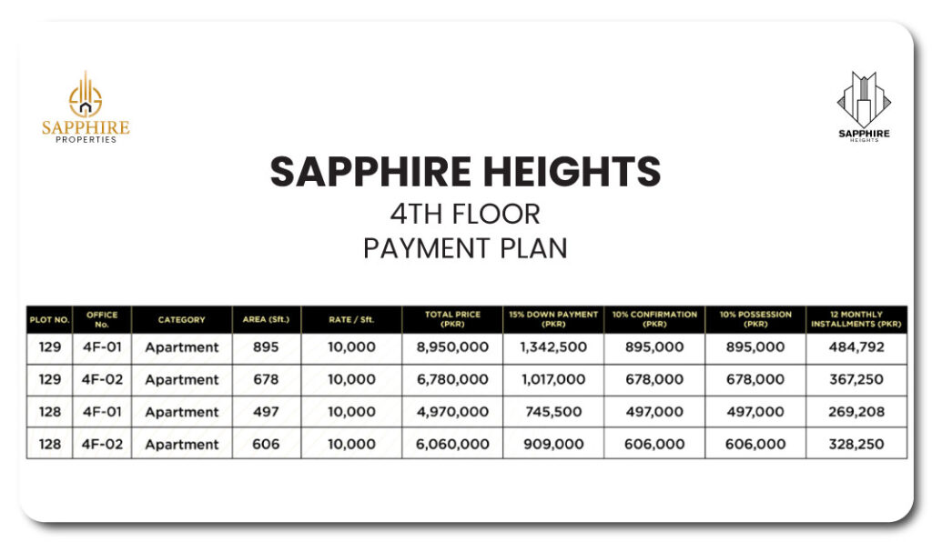sapphire heights 4th Floor Payment Plan