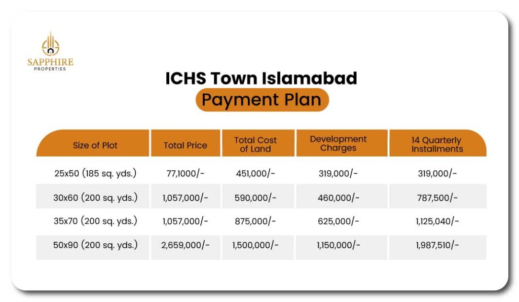 ICHS Town Islamabad Payment-Plan