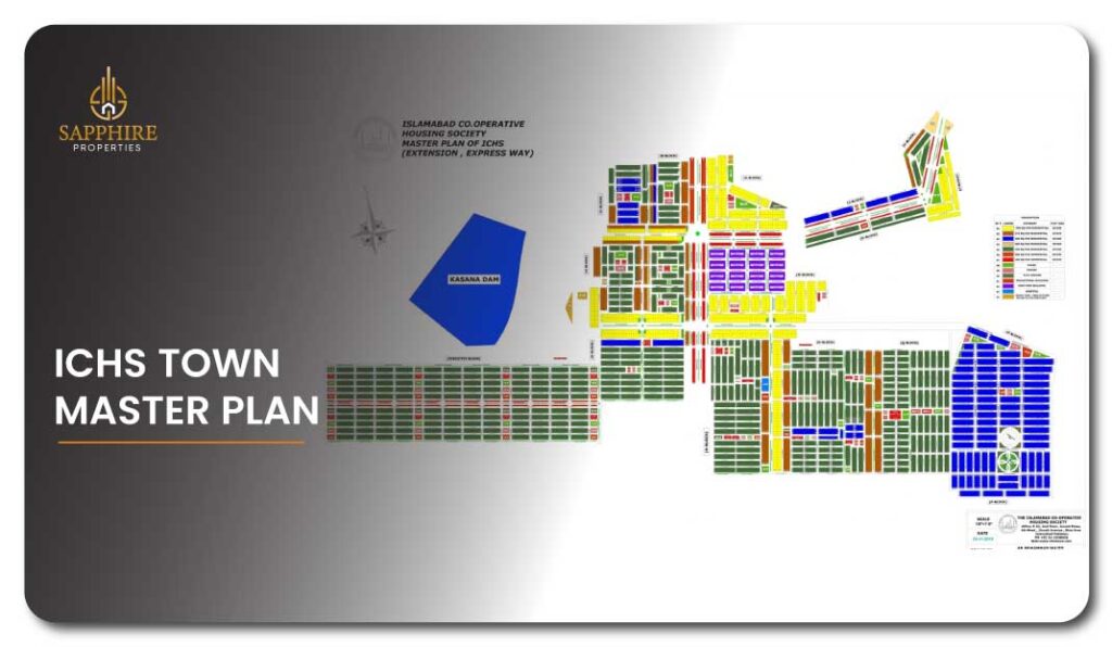 ICHS Town Master Plan