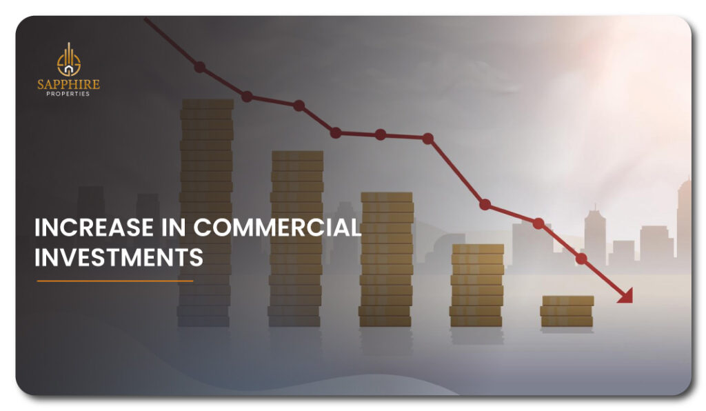 Increase in Commercial Investments