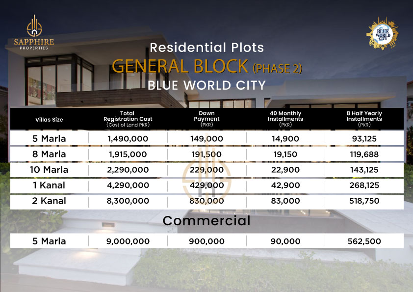 gerenal block phase 2 payment plan