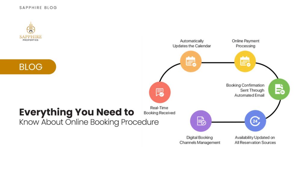 Everything You Need to Know About Property Online Booking Procedure