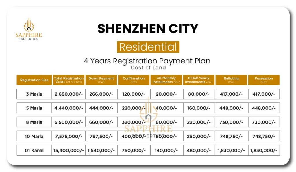 Shenzhen City payment plan