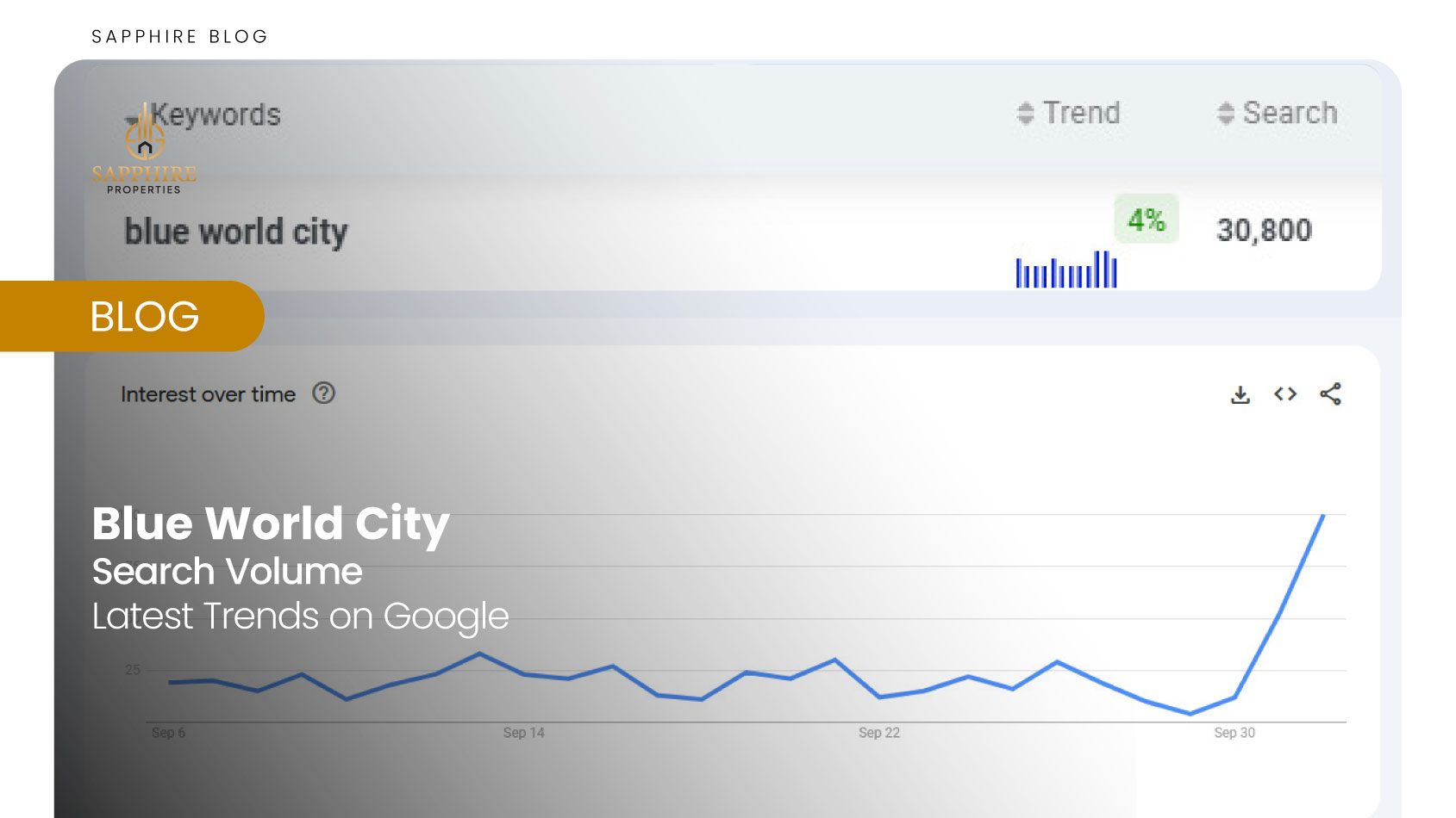 blue world city trends