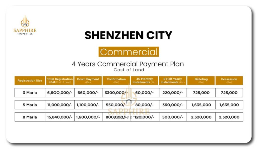 Commercial Payment Plan