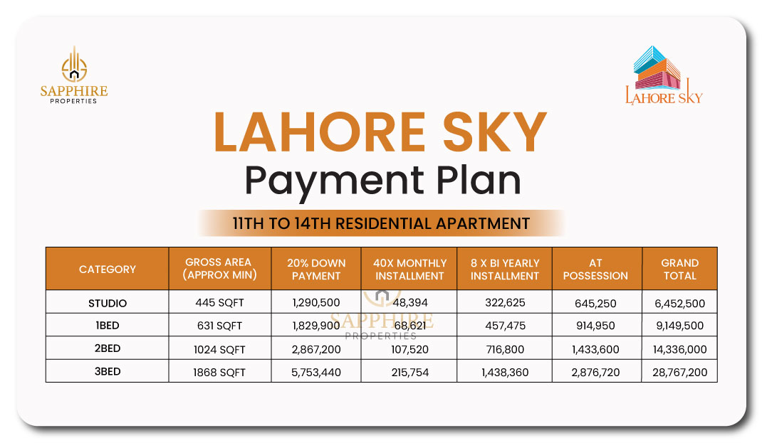 Lahore Sky 11TH TO 14TH RESIDENTIAL APARTMENT