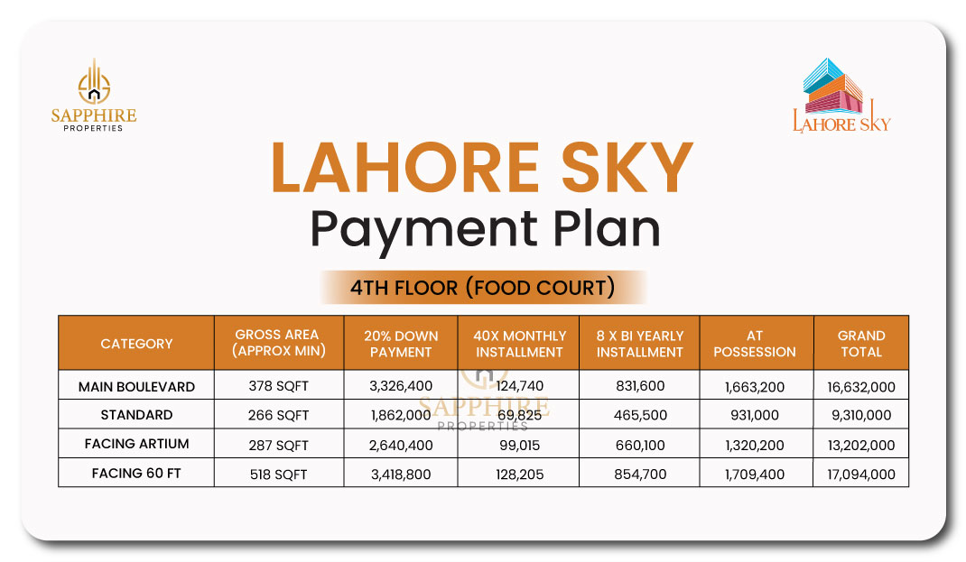 Lahore Sky 4TH FLOOR (FOOD COURT)
