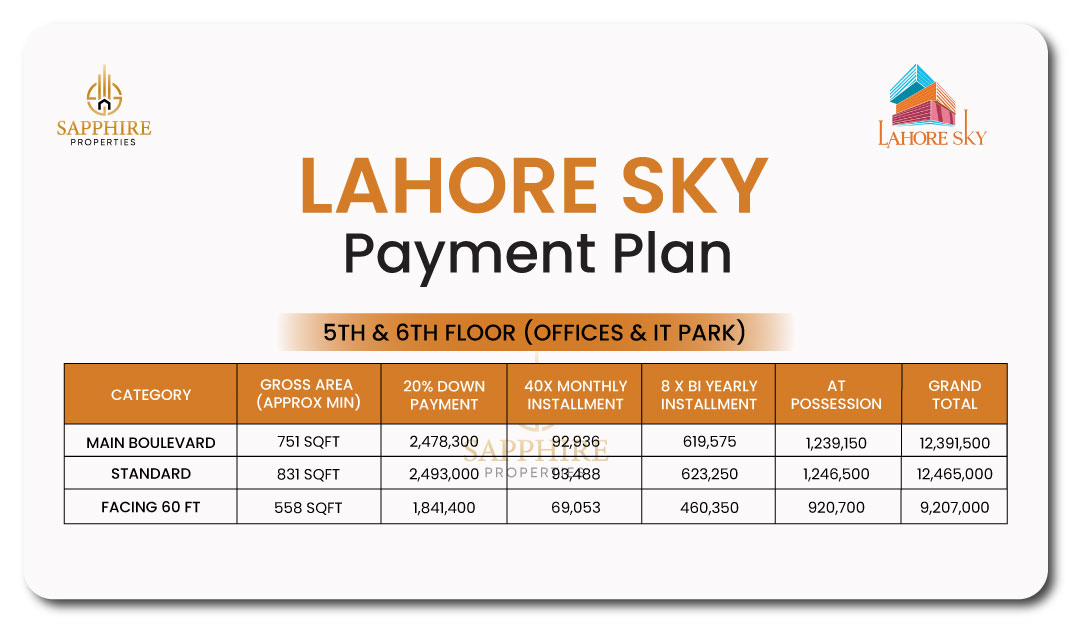 Lahore Sky 5TH & 6TH FLOOR (OFFICES & IT PARK)