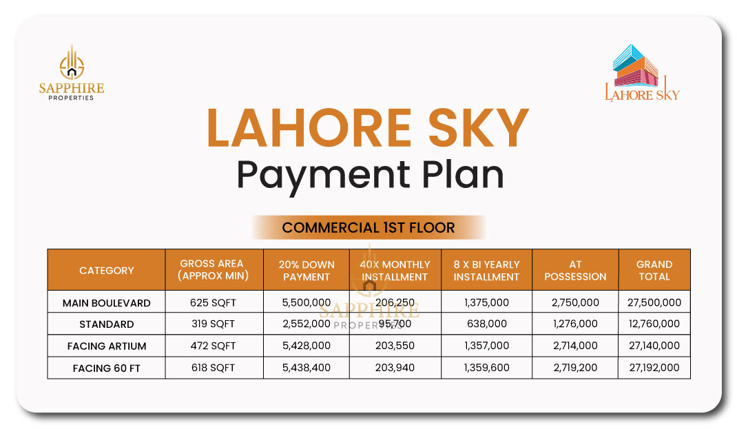 Lahore Sky COMMERCIAL 1ST FLOOR