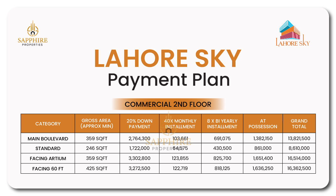Lahore Sky COMMERCIAL 2ND FLOOR