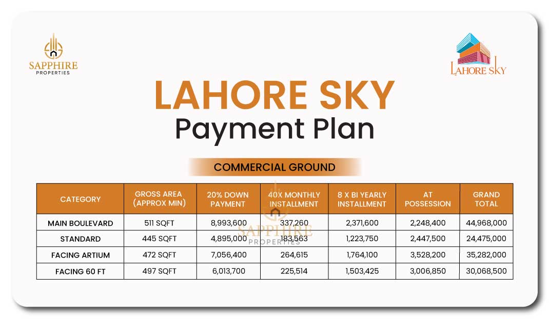 Lahore Sky COMMERCIAL GROUND
