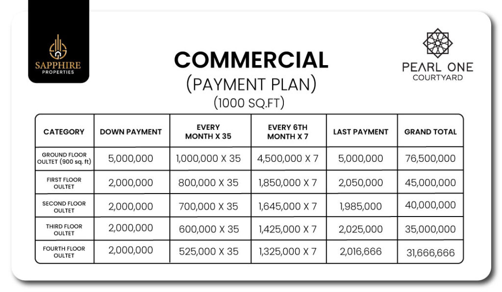 commercial 1000 SQ. FT