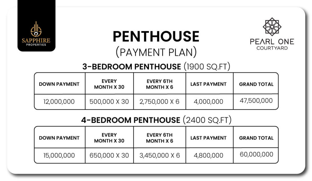 pearl one courtyard Penthouse payment plan