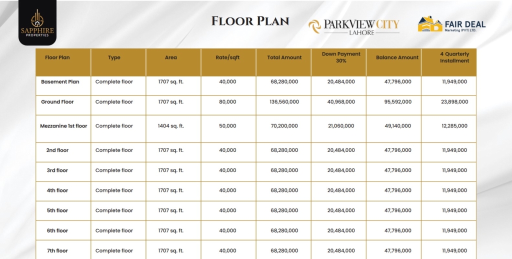 walk commercial park view city floor plan