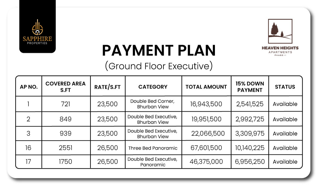 Ground Floor Executive