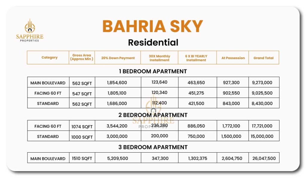 bahria-sky-residential-1,2,3-bed-apartments