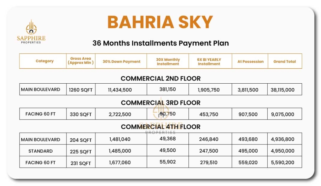 bahria-sky.Commercial-2-,-3,-4-floor