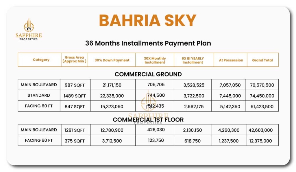 bahria-sky.Commercial-ground-and-first-floor