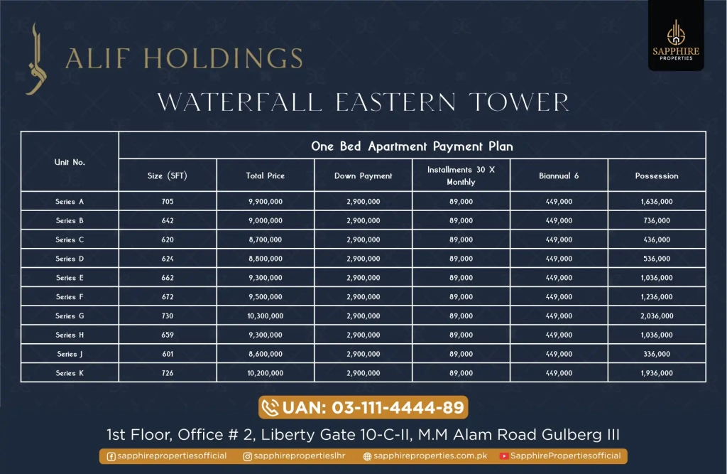 Waterfall Towers Bahria Town Lahore Payment Plan