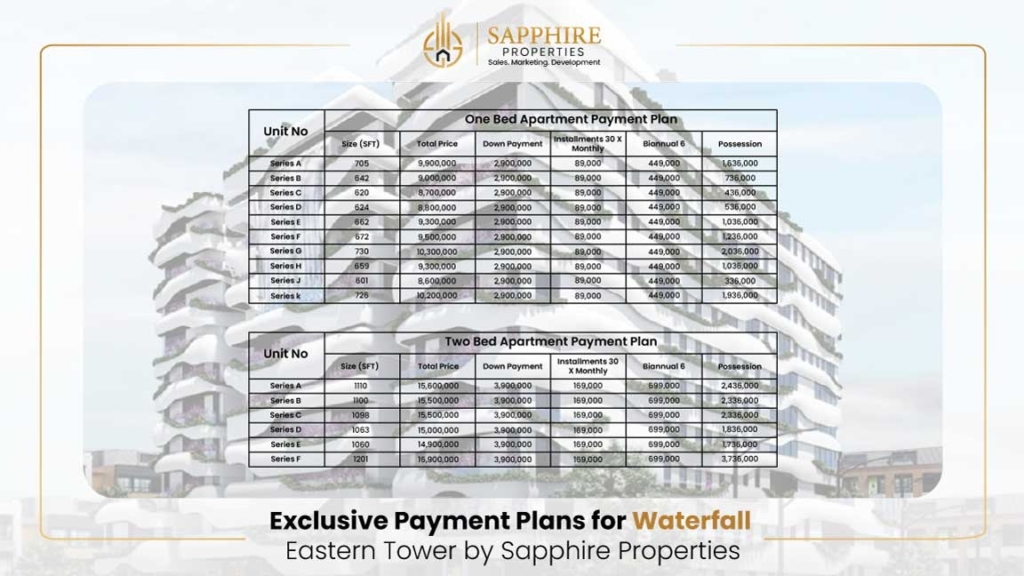 Exclusive Payment Plans for Waterfall Eastern Tower by Sapphire Properties