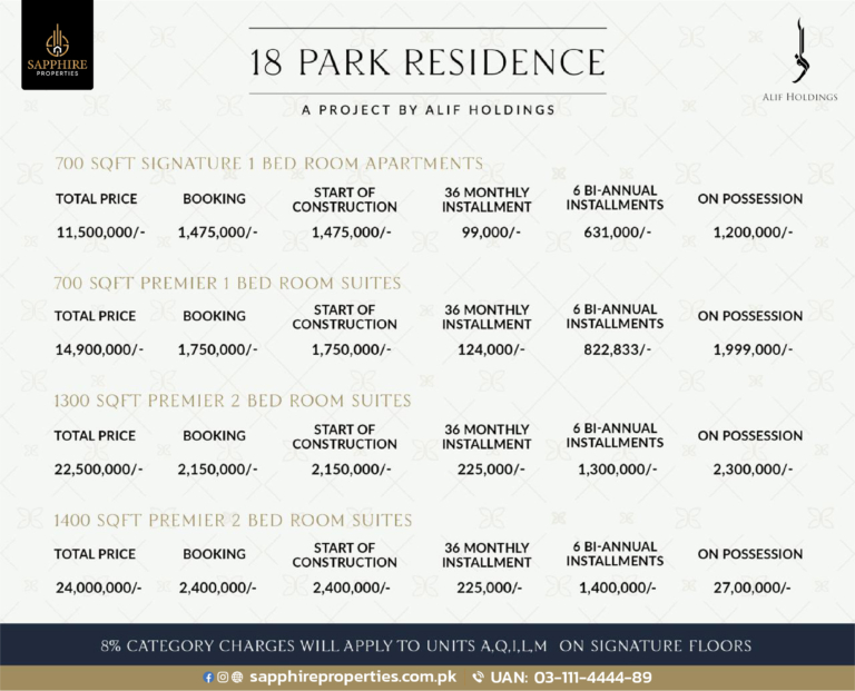 Explore the Flexible 18 Park Residence Payment Plan