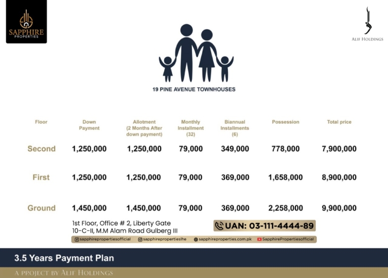19 Pine Avenue Townhouses Payment Plan